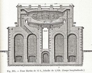 Quand l’innovation engendre l’incertitude : réception et diffusion du procédé Martin. Coupe d'un four Siemens-Martin. Les quatre régénérateurs sont situés en dessous du four.